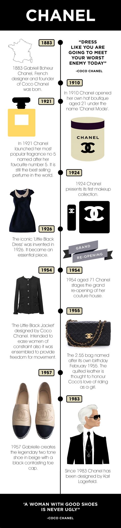 chanel infographic|Chanel fashion.